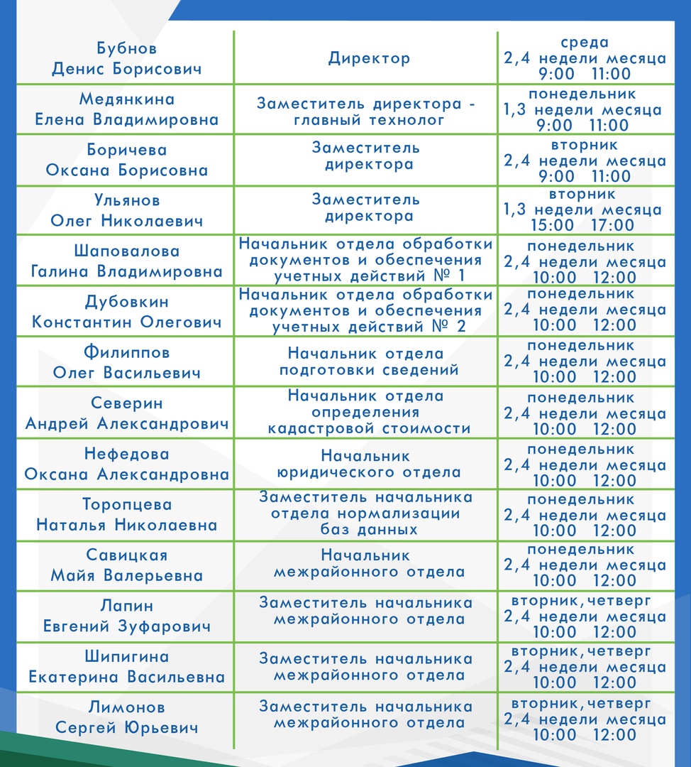 Кадастровые работы статья | Агентство Кадастровых Работ - Part 3